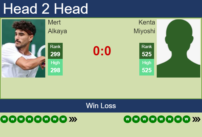 H2H, prediction of Mert Alkaya vs Kenta Miyoshi in Istanbul Challenger with odds, preview, pick | 6th August 2026 Prediction and head to head Mert Alkaya vs. Kenta Miyoshi