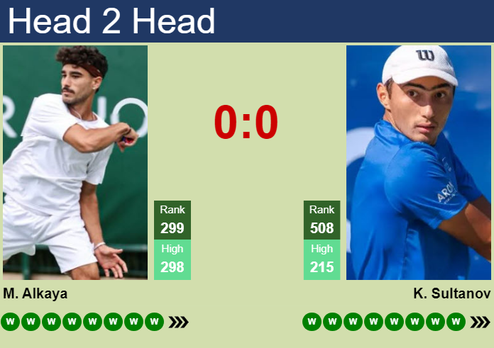 H2H, prediction of Mert Alkaya vs Khumoun Sultanov in Astana Challenger with odds, preview, pick | 14th August 2026 Prediction and head to head Mert Alkaya vs. Khumoun Sultanov