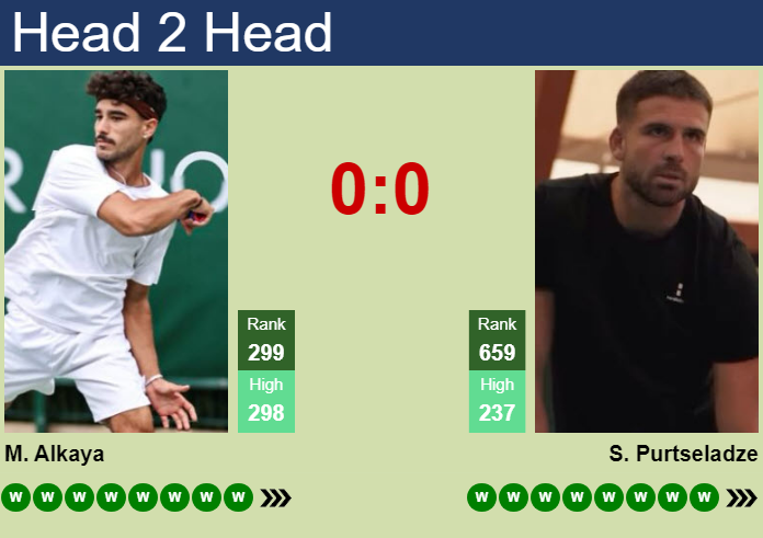 H2H, prediction of Mert Alkaya vs Saba Purtseladze in Istanbul Challenger with odds, preview, pick | 4th August 2026 Prediction and head to head Mert Alkaya vs. Saba Purtseladze