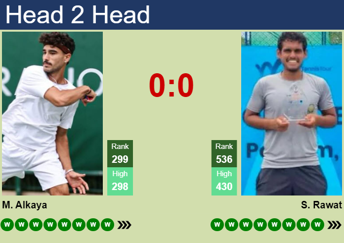 H2H, prediction of Mert Alkaya vs Sidharth Rawat in Astana Challenger with odds, preview, pick | 11th August 2026 Prediction and head to head Mert Alkaya vs. Sidharth Rawat