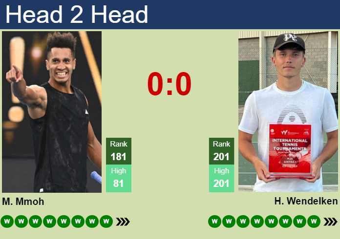 H2H, prediction of Michael Mmoh vs Harry Wendelken in Lexington Challenger with odds, preview, pick | 4th August 2026 Prediction and head to head Michael Mmoh vs. Harry Wendelken