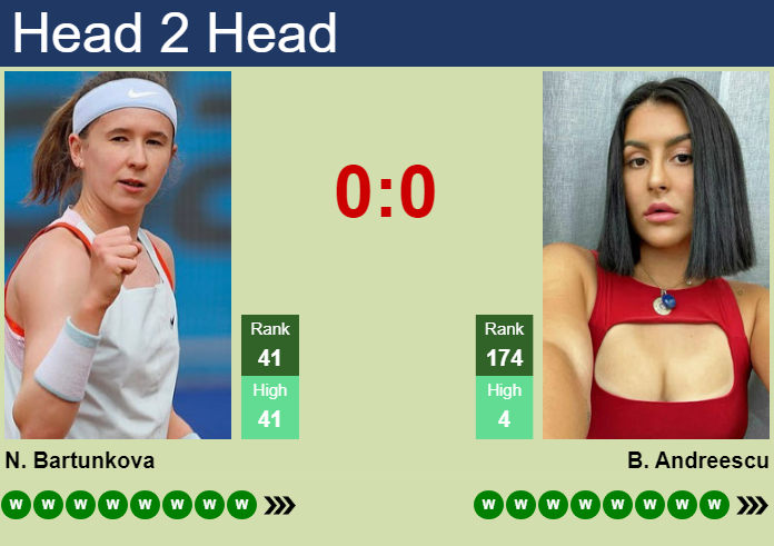 H2H, prediction of Nikola Bartunkova vs Bianca Vanessa Andreescu in Toronto with odds, preview, pick | 3rd August 2026 Prediction and head to head Nikola Bartunkova vs. Bianca Vanessa Andreescu