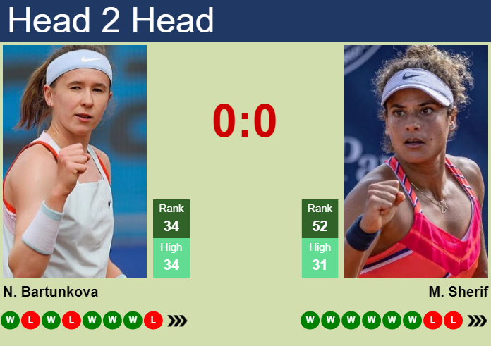 Prediction and head to head Nikola Bartunkova vs. Mayar Sherif