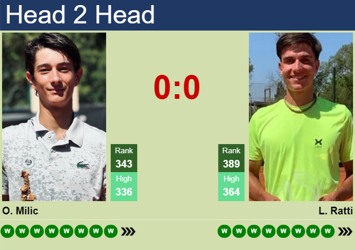 Prediction and head to head Ognjen Milic vs. Lucio Ratti