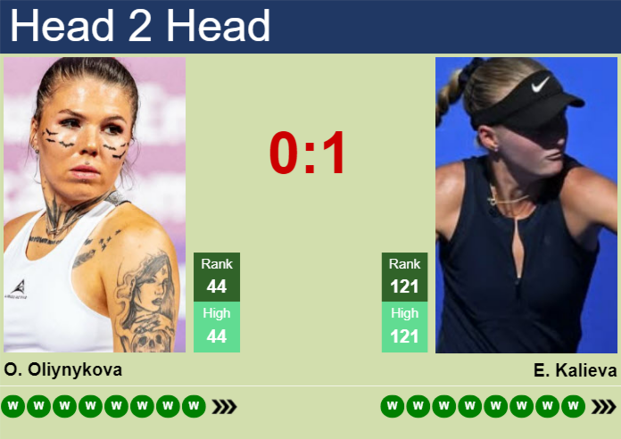 Oleksandra Oliynykova vs. Elvina Kalieva Cincinnati Open