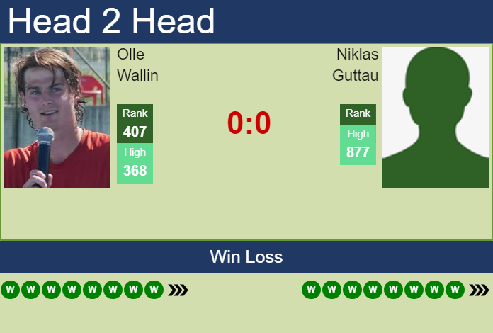 H2H, prediction of Olle Wallin vs Niklas Guttau in Hamburg Challenger with odds, preview, pick | 10th August 2026 Prediction and head to head Olle Wallin vs. Niklas Guttau
