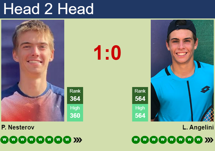 Prediction and head to head Petr Nesterov vs. Lorenzo Angelini