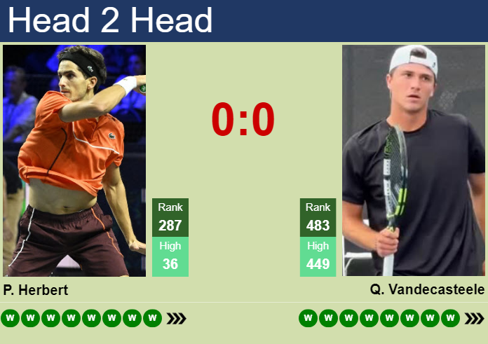H2H, prediction of Pierre-Hugues Herbert vs Quinn Vandecasteele in Winston-Salem with odds, preview, pick | 23rd August 2026 Prediction and head to head Pierre-Hugues Herbert vs. Quinn Vandecasteele