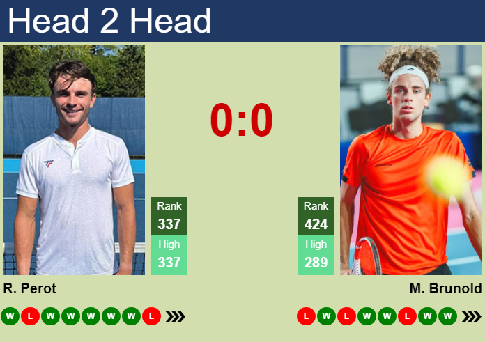 H2H, prediction of Raphael Perot vs Mika Brunold in Augsburg Challenger with odds, preview, pick | 25th August 2026 Prediction and head to head Raphael Perot vs. Mika Brunold