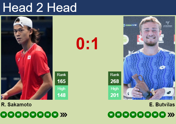 H2H, prediction of Rei Sakamoto vs Edas Butvilas in Lexington Challenger with odds, preview, pick | 7th August 2026 Prediction and head to head Rei Sakamoto vs. Edas Butvilas