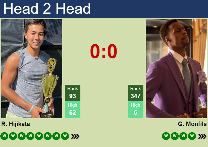 H2H, prediction of Rinky Hijikata vs Gael Monfils in Cincinnati with odds, preview, pick | 13th August 2026 Prediction and head to head Rinky Hijikata vs. Gael Monfils
