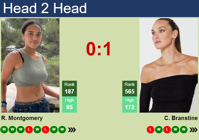 Prediction and head to head Robin Montgomery vs. Carson Branstine
