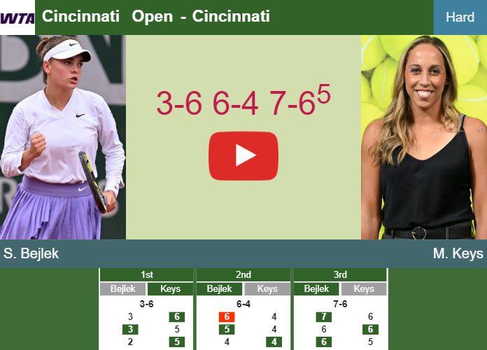 Tenacious Sara Bejlek outlasts Keys in the quarter at the Cincinnati Open – CINCINNATI RESULTS. HIGHLIGHTS. HIGHLIGHTS Prediction-and-head-to-head-Sara-Bejlek-vs-Madison-Keys