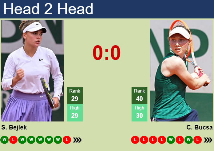 Prediction and head to head Sara Bejlek vs. Cristina Bucsa