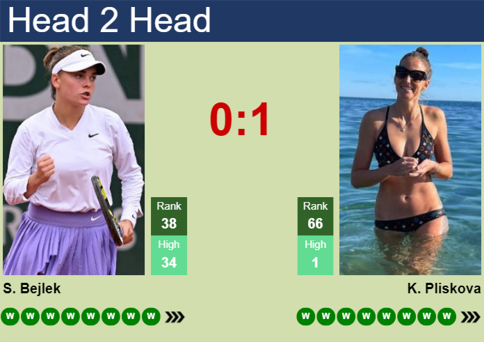 Prediction And Head To Head Sara Bejlek Vs. Karolina Pliskova 06kwgwux22 Prediction and head to head Sara Bejlek vs. Karolina Pliskova