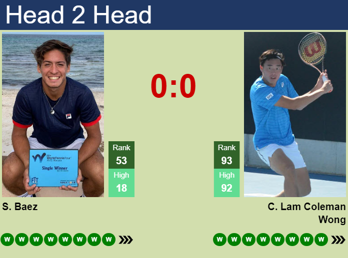 H2H, prediction of Sebastian Baez vs Chak Lam Coleman Wong in Cancun Challenger with odds, preview, pick | 21st August 2026 Prediction and head to head Sebastian Baez vs. Chak Lam Coleman Wong