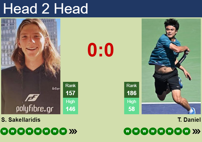 H2H, prediction of Stefanos Sakellaridis vs Taro Daniel in Quebec City Challenger with odds, preview, pick | 22nd August 2026 Prediction and head to head Stefanos Sakellaridis vs. Taro Daniel