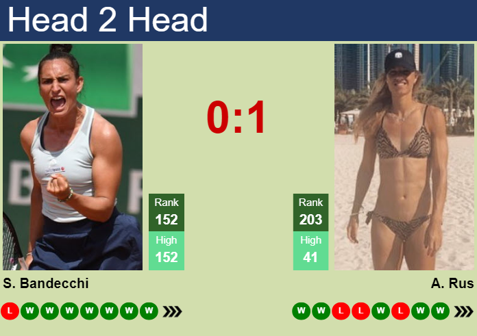 Prediction and head to head Susan Bandecchi vs. Arantxa Rus
