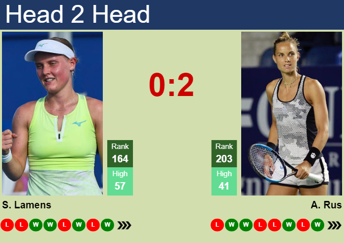 Prediction and head to head Suzan Lamens vs. Arantxa Rus