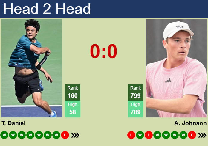 H2H, prediction of Taro Daniel vs Andrew Johnson at the U.S. Open with odds, preview, pick | 25th August 2026 Prediction and head to head Taro Daniel vs. Andrew Johnson