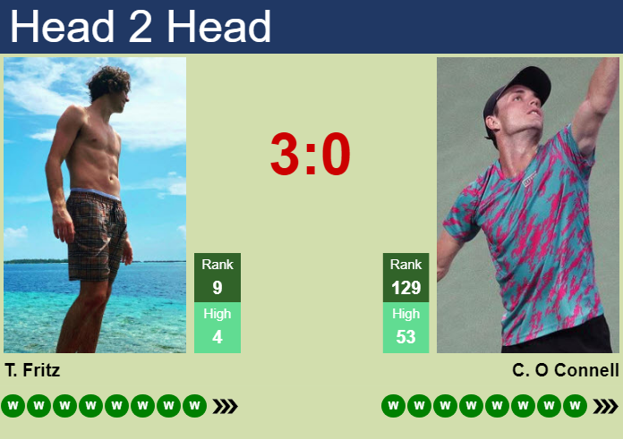 H2H, prediction of Taylor Fritz vs Christopher O Connell in Cincinnati with odds, preview, pick | 19th August 2026 Prediction and head to head Taylor Fritz vs. Christopher O Connell