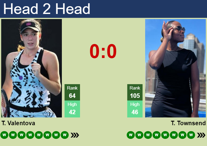 Prediction and head to head Tereza Valentova vs. Taylor Townsend