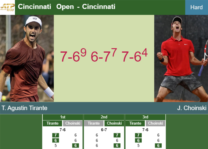 Spirited Thiago Agustin Tirante outlasts Choinski in the 1st round to set up a clash vs Djokovic at the Cincinnati Open – CINCINNATI RESULTS Prediction-and-head-to-head-Thiago-Agustin-Tirante-vs-Jan-Choinski