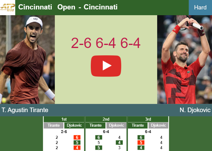 Thiago Agustin Tirante shocks Djokovic in the 2nd round – CINCINNATI RESULTS. HIGHLIGHTS Prediction-and-head-to-head-Thiago-Agustin-Tirante-vs-Novak-Djokovic