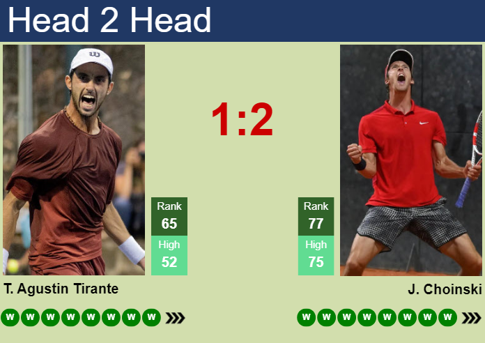 H2H, prediction of Thiago Agustin Tirante vs Jan Choinski in Cincinnati with odds, preview, pick | 13th August 2026 Prediction and head to head Thiago Agustin Tirante vs. Jan Choinski