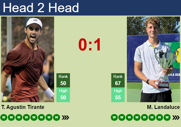 H2H, prediction of Thiago Agustin Tirante vs Martin Landaluce in Cincinnati with odds, preview, pick | 17th August 2026 Prediction and head to head Thiago Agustin Tirante vs. Martin Landaluce