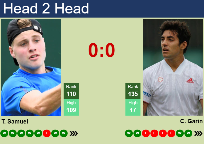 H2H, prediction of Toby Samuel vs Cristian Garin at the U.S. Open with odds, preview, pick | 27th August 2026 Prediction and head to head Toby Samuel vs. Cristian Garin