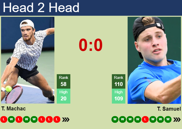 H2H, prediction of Tomas Machac vs Toby Samuel at the U.S. Open with odds, preview, pick | 30th August 2026 Prediction and head to head Tomas Machac vs. Toby Samuel