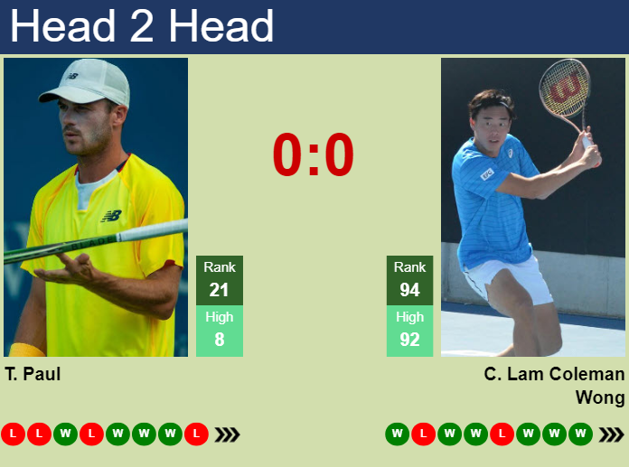 H2H, prediction of Tommy Paul vs Chak Lam Coleman Wong at the U.S. Open with odds, preview, pick | 30th August 2026 Prediction and head to head Tommy Paul vs. Chak Lam Coleman Wong