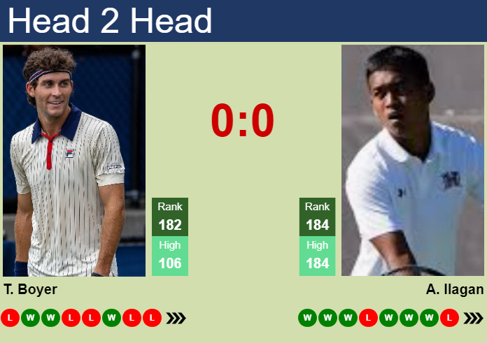 Prediction and head to head Tristan Boyer vs. Andre Ilagan