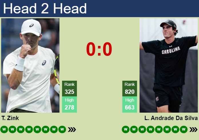 Prediction and head to head Tyler Zink vs. Lucas Andrade Da Silva