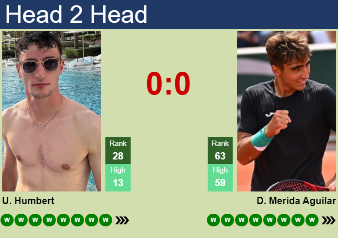 Prediction and head to head Ugo Humbert vs. Daniel Merida Aguilar