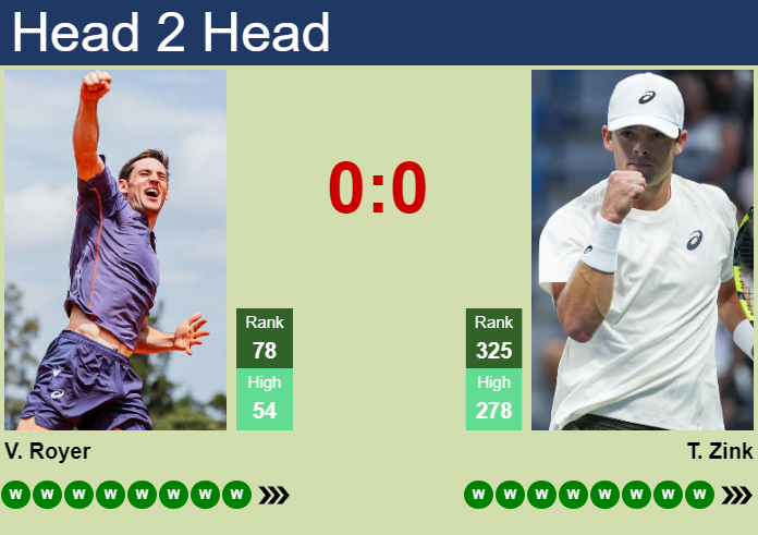 Prediction and head to head Valentin Royer vs. Tyler Zink