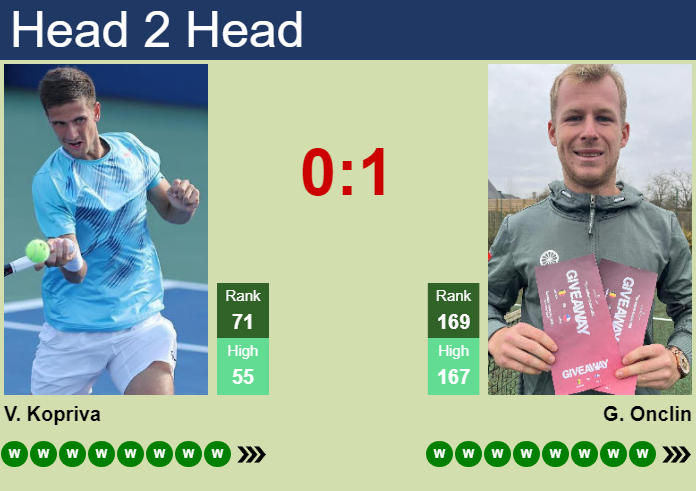 H2H, prediction of Vit Kopriva vs Gauthier Onclin in Cancun Challenger with odds, preview, pick | 20th August 2026 Prediction and head to head Vit Kopriva vs. Gauthier Onclin