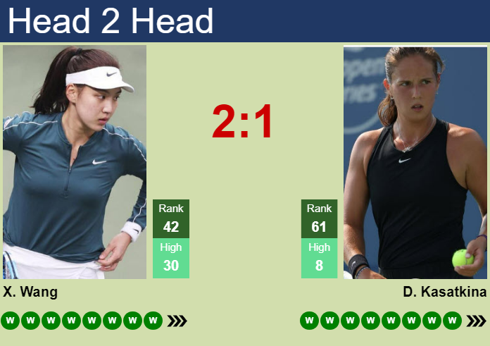 H2H, prediction of Xinyu Wang vs Daria Kasatkina in Toronto with odds, preview, pick | 3rd August 2026 Prediction and head to head Xinyu Wang vs. Daria Kasatkina