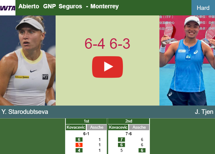 Yulia Starodubtseva shocks Tjen in the 2nd round to play vs Mertens or Udvardy. HIGHLIGHTS – MONTERREY RESULTS Prediction-and-head-to-head-Yuliia-Starodubtseva-vs-Janice-Tjen