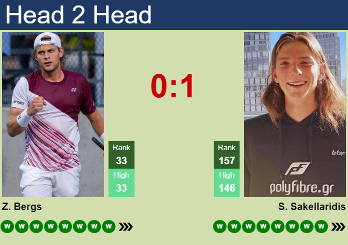 H2H, prediction of Zizou Bergs vs Stefanos Sakellaridis in Quebec City Challenger with odds, preview, pick | 21st August 2026 Prediction and head to head Zizou Bergs vs. Stefanos Sakellaridis