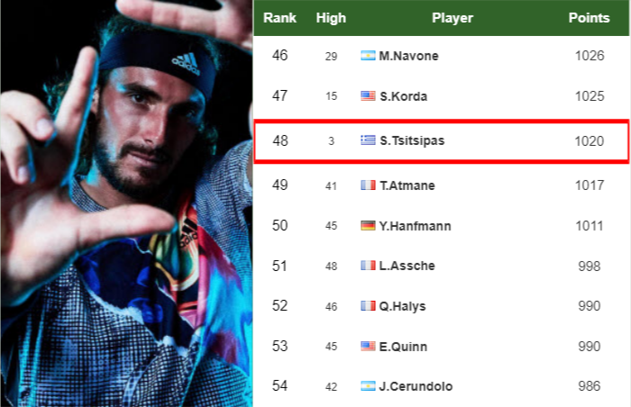 Stefanos Tsitsipas Latest Info Ubz Stefanos Tsitsipas latest info