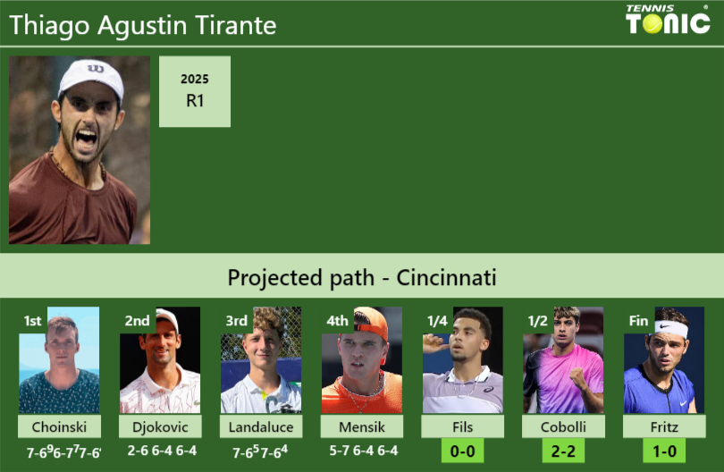 Thiago Agustin Tirante Stats info