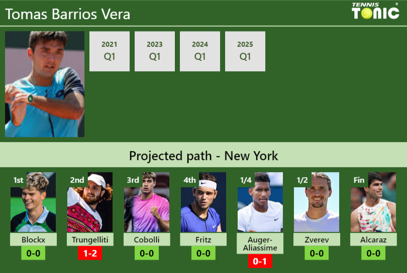 Tomas Barrios Vera Stats info