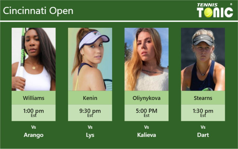 Venus Williams-Sofia Kenin-Oleksandra Oliynykova-Peyton Stearns Stats info