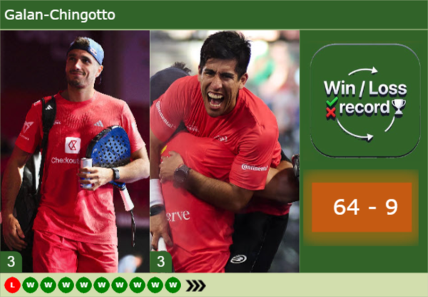 -Galan-Chingotto-latest-info-5775