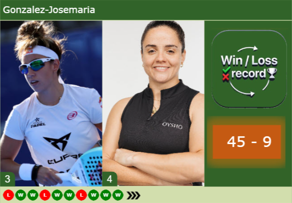 -Gonzalez-Josemaria-latest-info-1483
