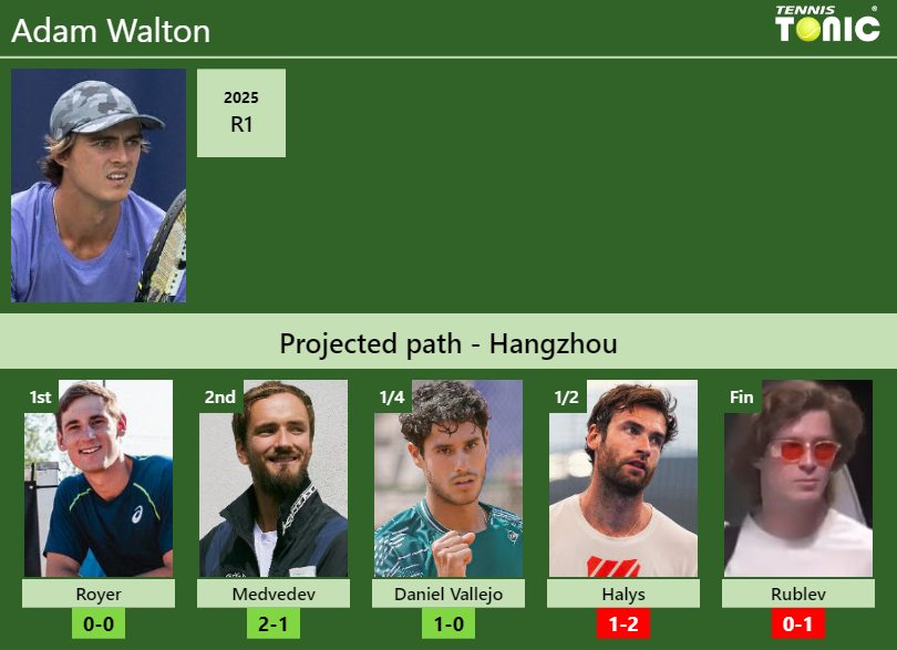 HANGZHOU DRAW. Adam Walton’s prediction with Royer next. H2H and rankings Adam Walton Stats info