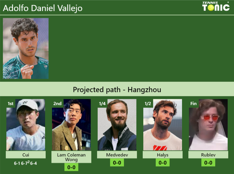 Adolfo Daniel Vallejo Stats info