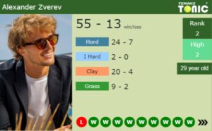 Alexander Zverev latest info
